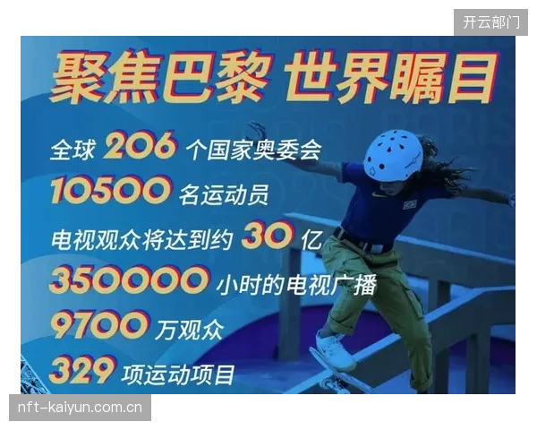 2024巴黎奥运会赞助体系进一步细分，超过175个品牌通过不同层级的合作参与其中